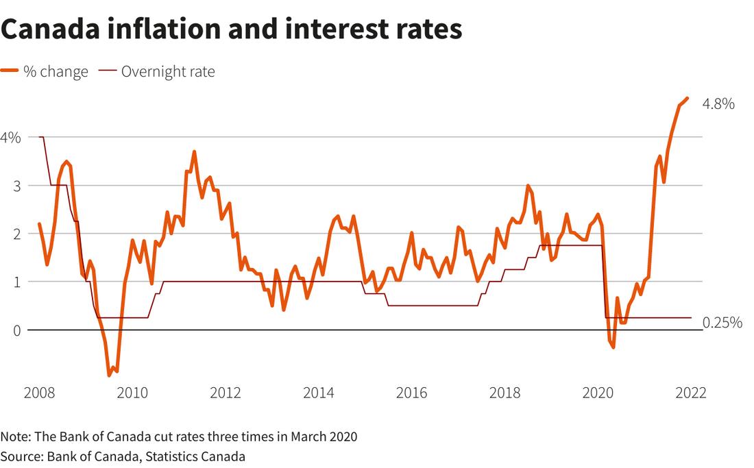 Why Short-term Rentals Make Sense in Today's Market: A Look at How Rising Interest Rates in Canada Impact Investing in Vacation Rentals